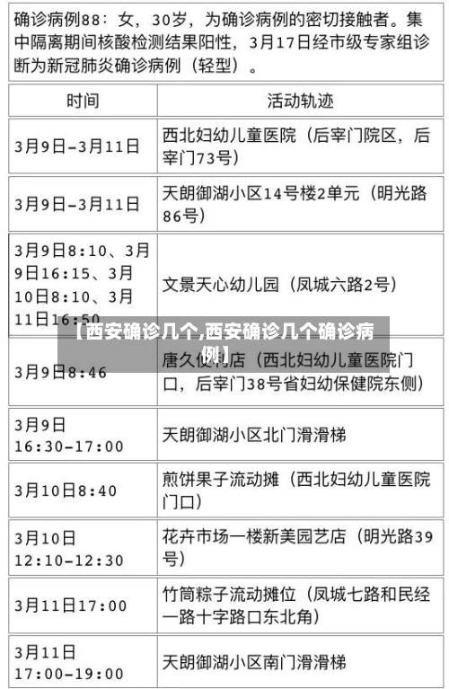 【西安确诊几个,西安确诊几个确诊病例】-第2张图片