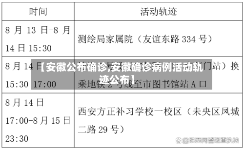 【安徽公布确诊,安徽确诊病例活动轨迹公布】