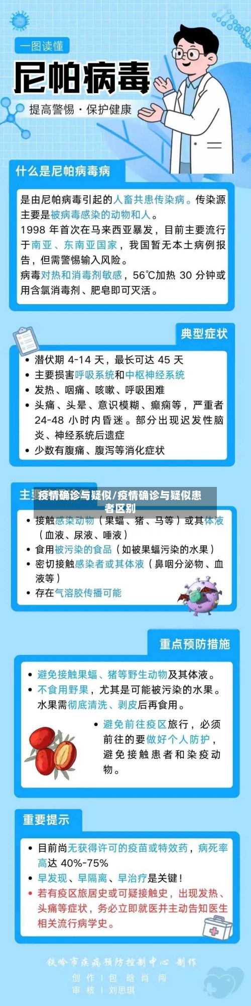 疫情确诊与疑似/疫情确诊与疑似患者区别-第3张图片