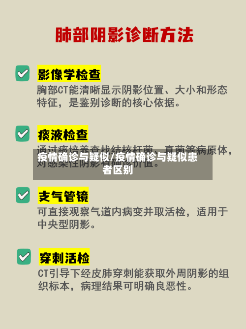 疫情确诊与疑似/疫情确诊与疑似患者区别