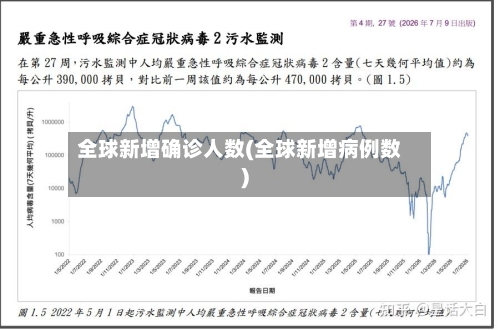全球新增确诊人数(全球新增病例数)
