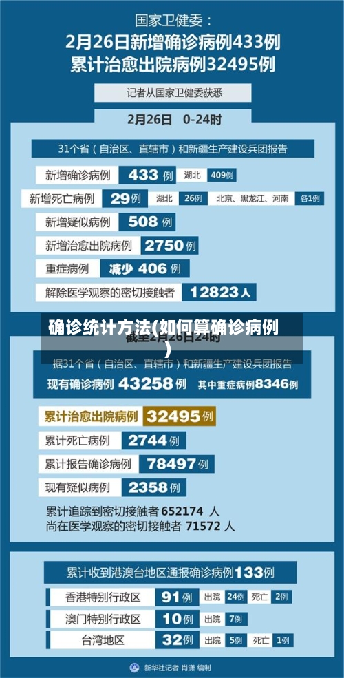 确诊统计方法(如何算确诊病例)-第2张图片