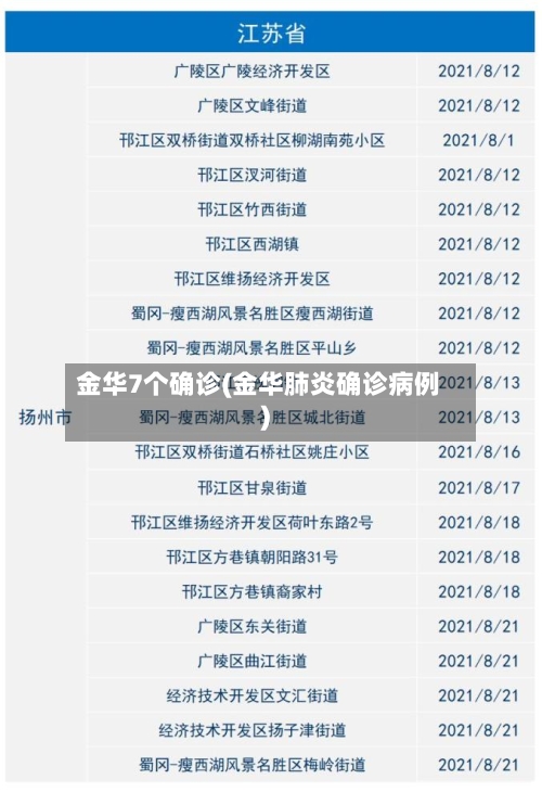 金华7个确诊(金华肺炎确诊病例)