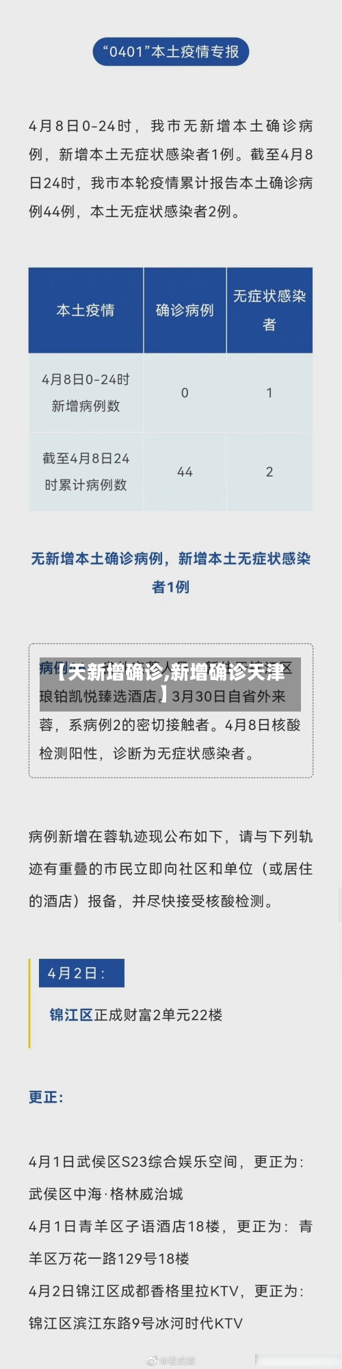 【天新增确诊,新增确诊天津】-第3张图片