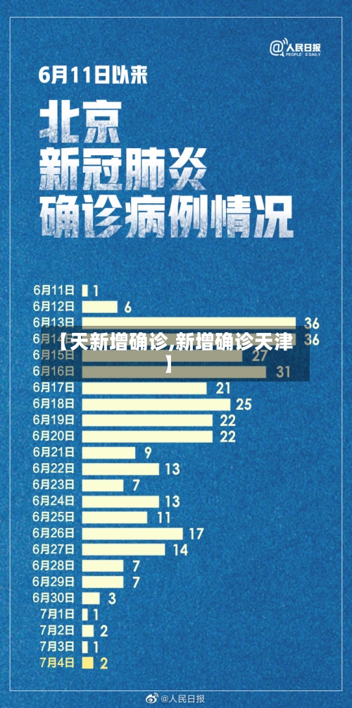【天新增确诊,新增确诊天津】-第2张图片