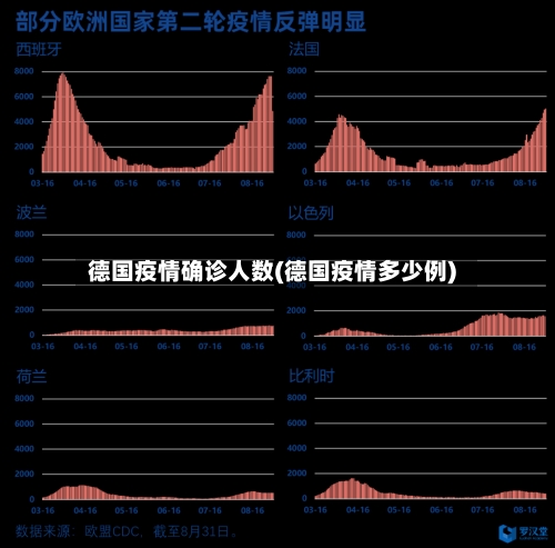 德国疫情确诊人数(德国疫情多少例)-第3张图片