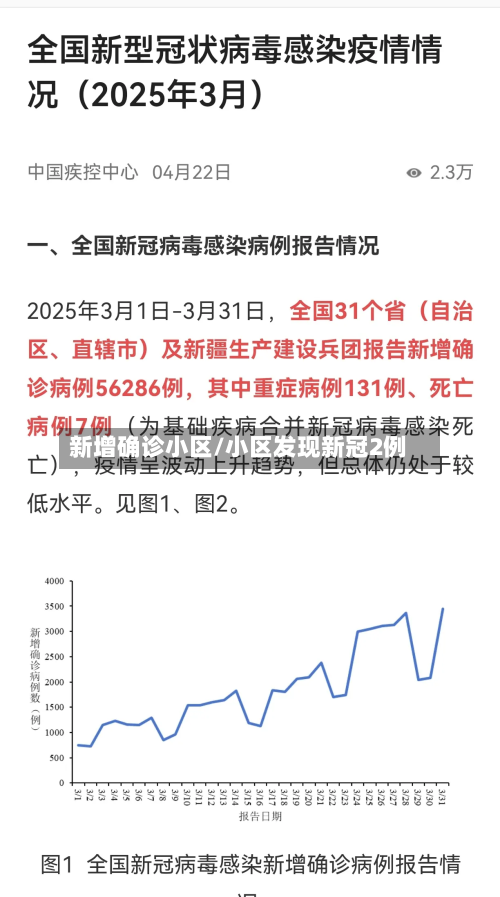 新增确诊小区/小区发现新冠2例