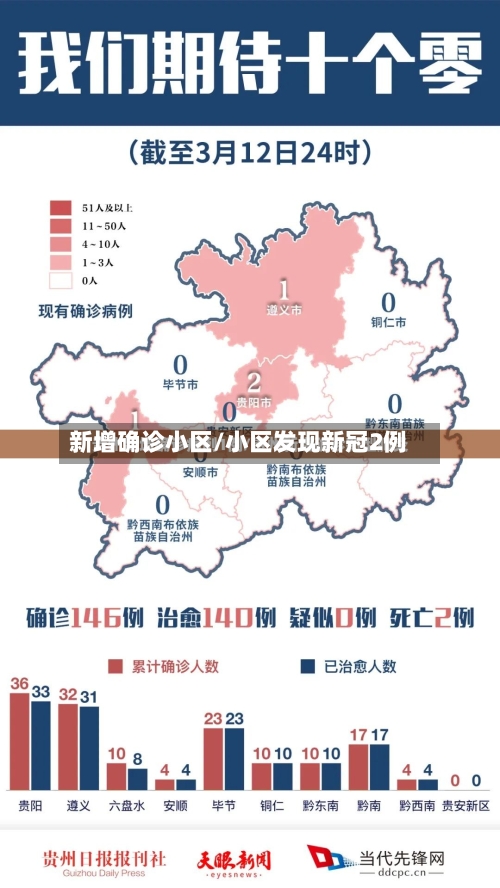 新增确诊小区/小区发现新冠2例-第2张图片