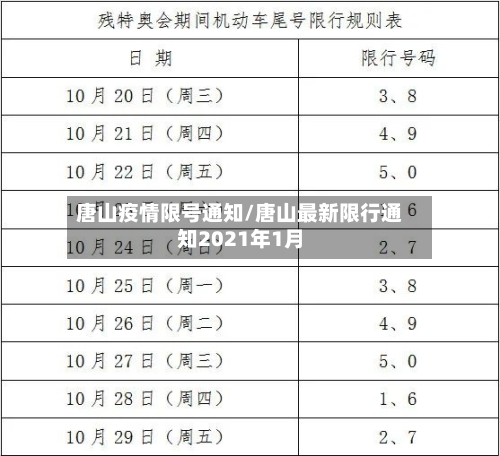 唐山疫情限号通知/唐山最新限行通知2021年1月