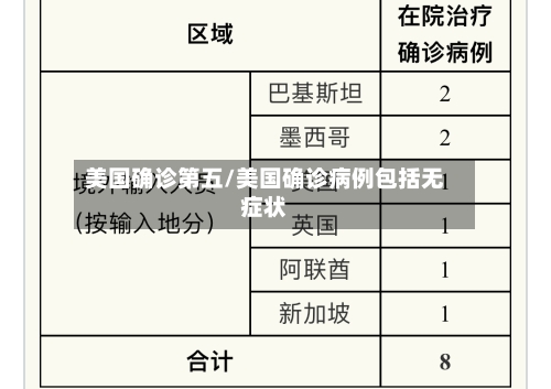 美国确诊第五/美国确诊病例包括无症状