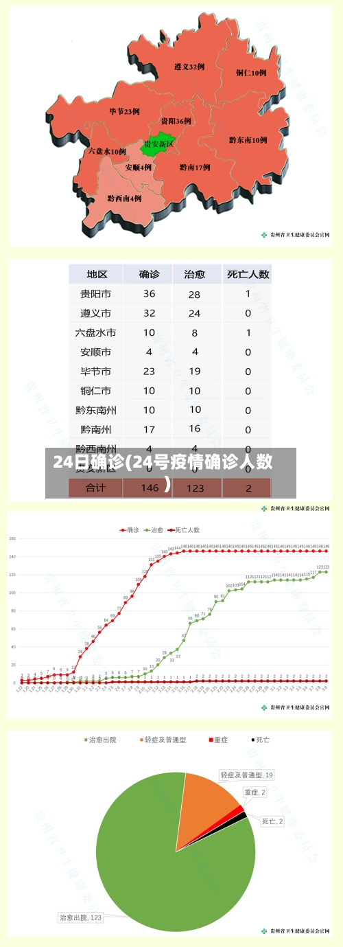 24日确诊(24号疫情确诊人数)-第2张图片