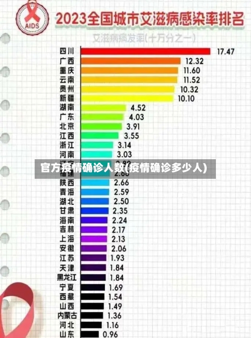 官方疫情确诊人数(疫情确诊多少人)