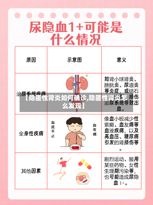 【隐匿性肾炎如何确诊,隐匿性肾炎怎么发现】