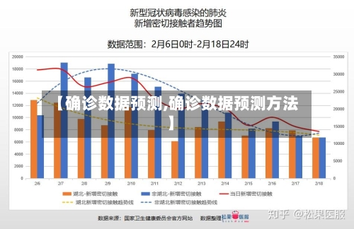 【确诊数据预测,确诊数据预测方法】