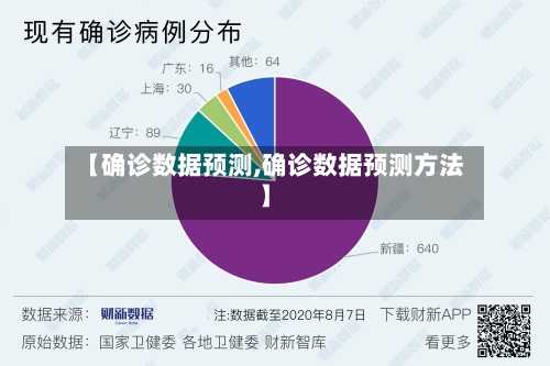 【确诊数据预测,确诊数据预测方法】-第2张图片