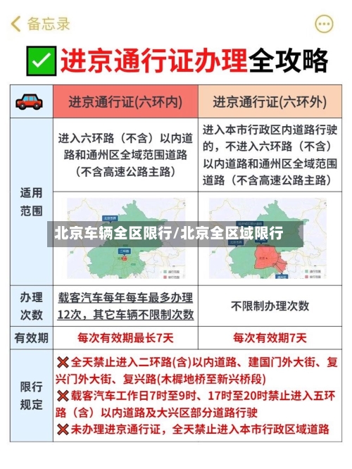 北京车辆全区限行/北京全区域限行