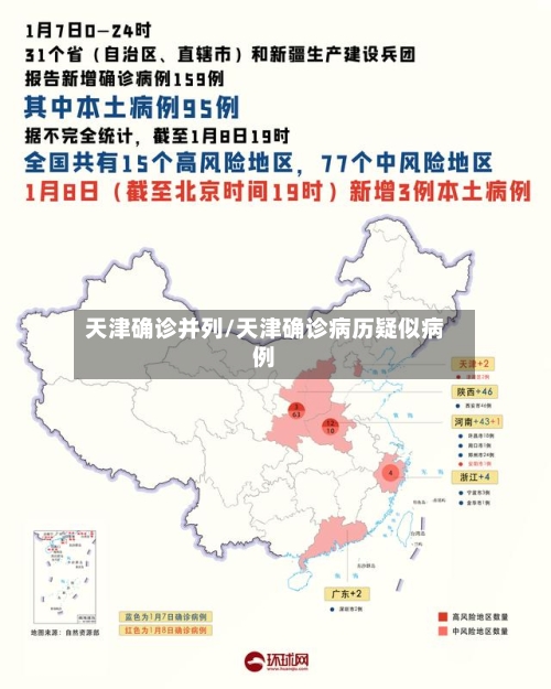天津确诊并列/天津确诊病历疑似病例-第2张图片