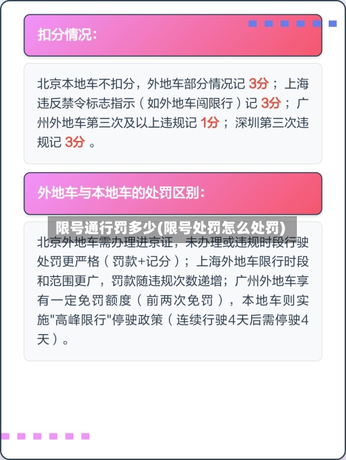限号通行罚多少(限号处罚怎么处罚)