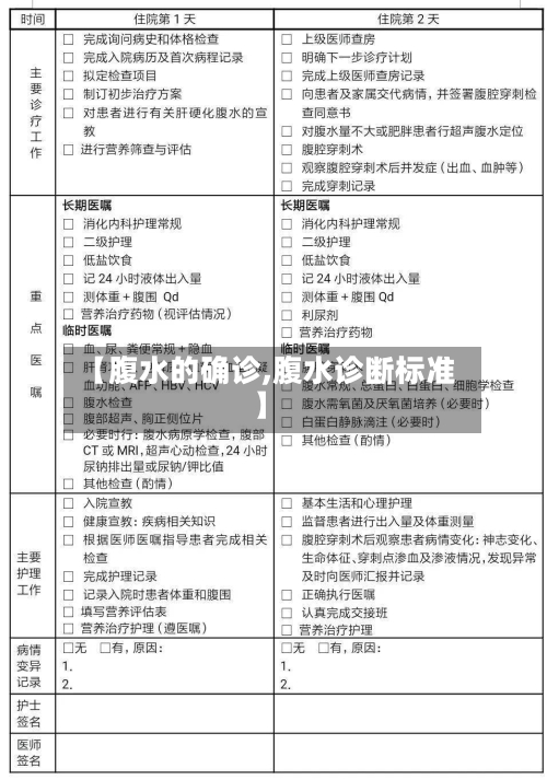 【腹水的确诊,腹水诊断标准】-第3张图片