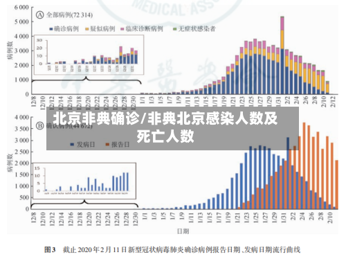 北京非典确诊/非典北京感染人数及死亡人数-第2张图片