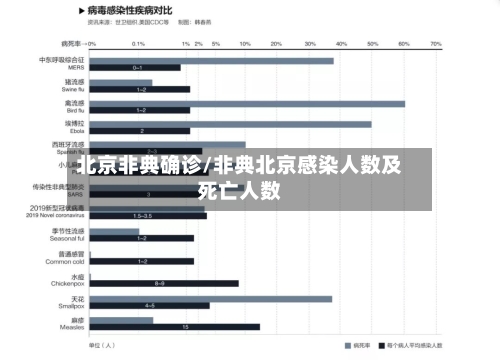 北京非典确诊/非典北京感染人数及死亡人数