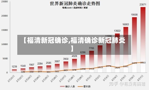 【福清新冠确诊,福清确诊新冠肺炎】