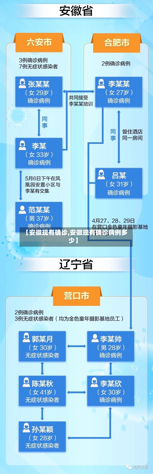 【安徽现有确诊,安徽现有确诊病例多少】-第3张图片