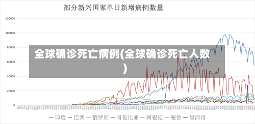 全球确诊死亡病例(全球确诊死亡人数)