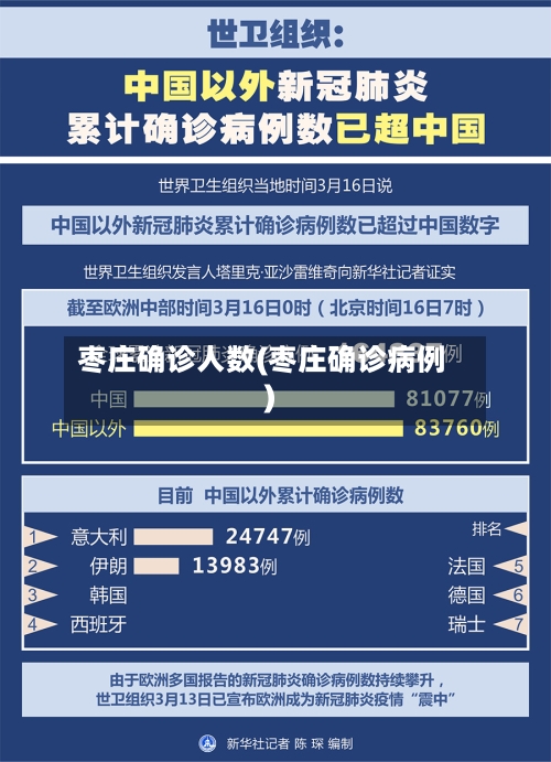枣庄确诊人数(枣庄确诊病例)