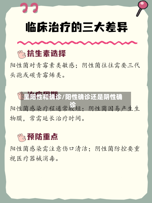 呈阳性和确诊/阳性确诊还是阴性确诊-第2张图片