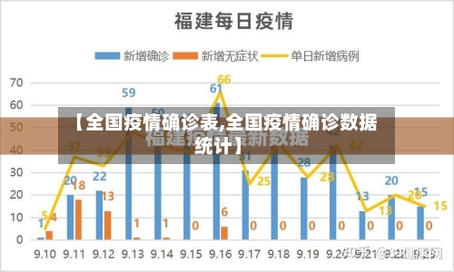 【全国疫情确诊表,全国疫情确诊数据统计】-第3张图片