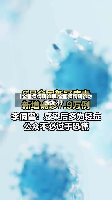 【全国疫情确诊表,全国疫情确诊数据统计】-第2张图片