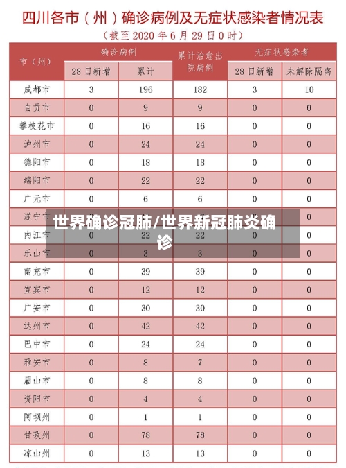 世界确诊冠肺/世界新冠肺炎确诊-第3张图片