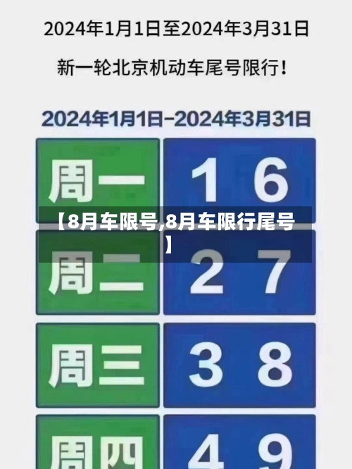 【8月车限号,8月车限行尾号】