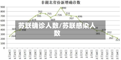 苏联确诊人数/苏联感染人数