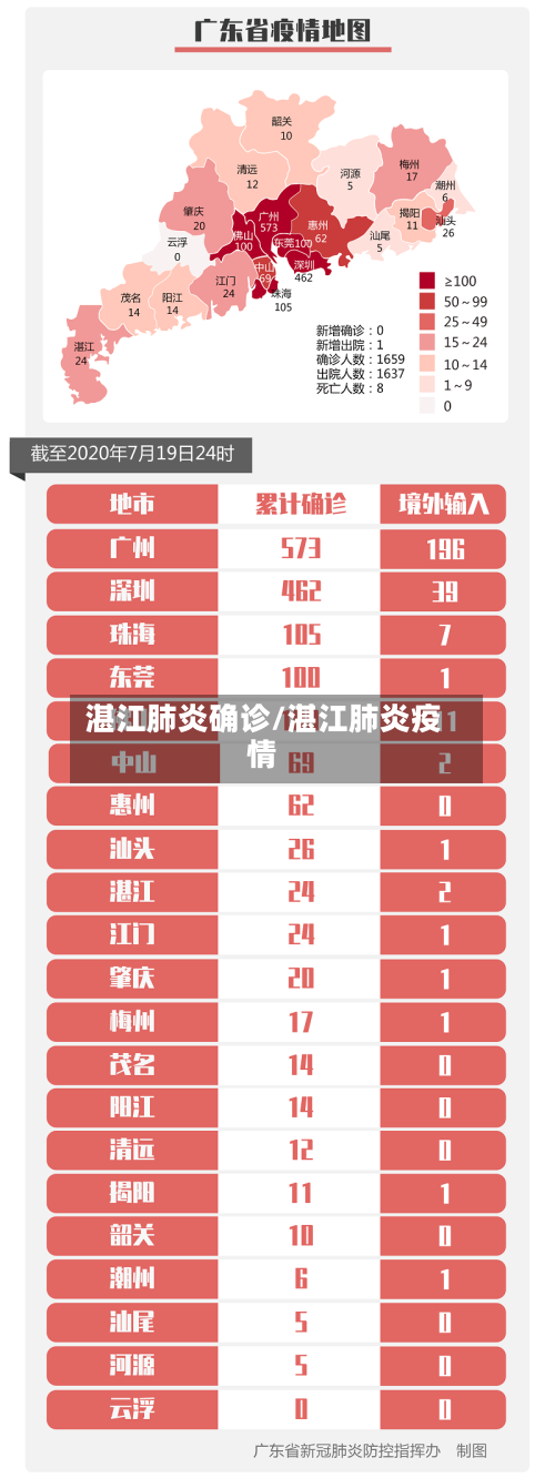 湛江肺炎确诊/湛江肺炎疫情-第3张图片