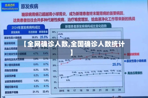 【全网确诊人数,全国确诊人数统计】