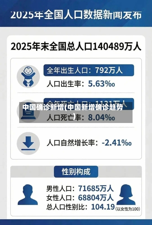 中国确诊新增(中国新增确诊趋势)-第3张图片