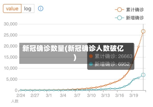新冠确诊数量(新冠确诊人数破亿)-第2张图片