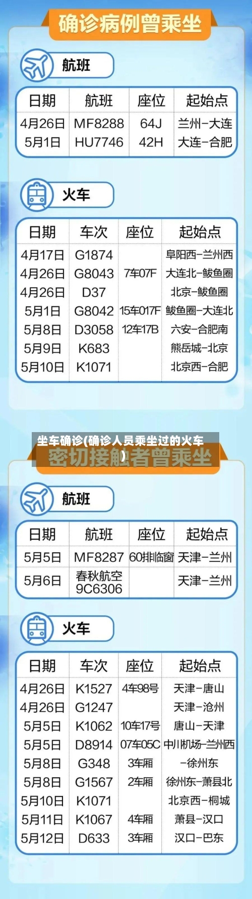 坐车确诊(确诊人员乘坐过的火车)
