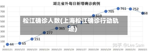 松江确诊人数(上海松江确诊行动轨迹)-第3张图片