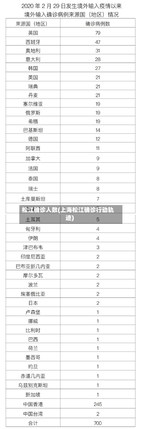 松江确诊人数(上海松江确诊行动轨迹)