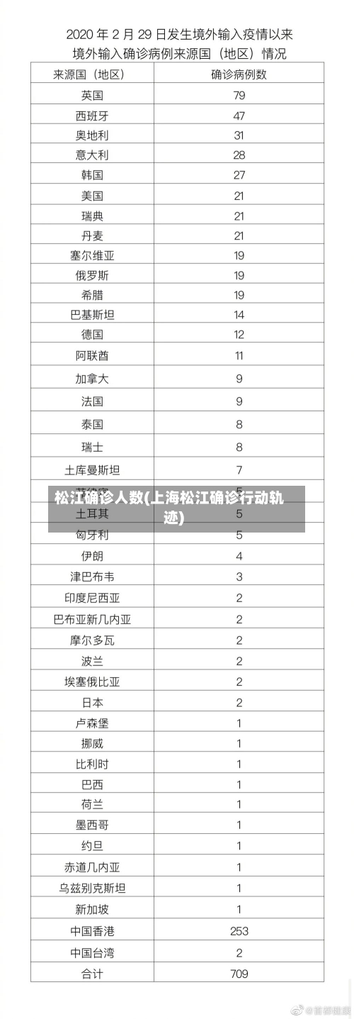 松江确诊人数(上海松江确诊行动轨迹)-第2张图片