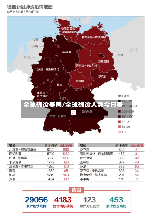 全球确诊美国/全球确诊人数今日美国