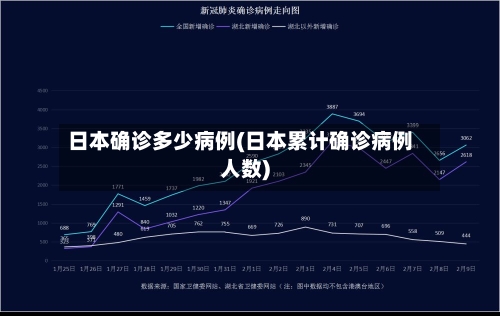 日本确诊多少病例(日本累计确诊病例人数)