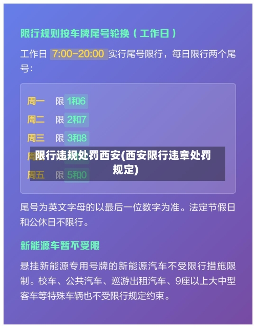 限行违规处罚西安(西安限行违章处罚规定)-第2张图片