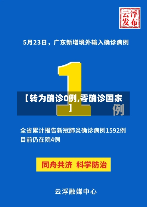 【转为确诊0例,零确诊国家】-第2张图片