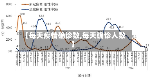 【每天疫情确诊数,每天确诊人数】-第2张图片