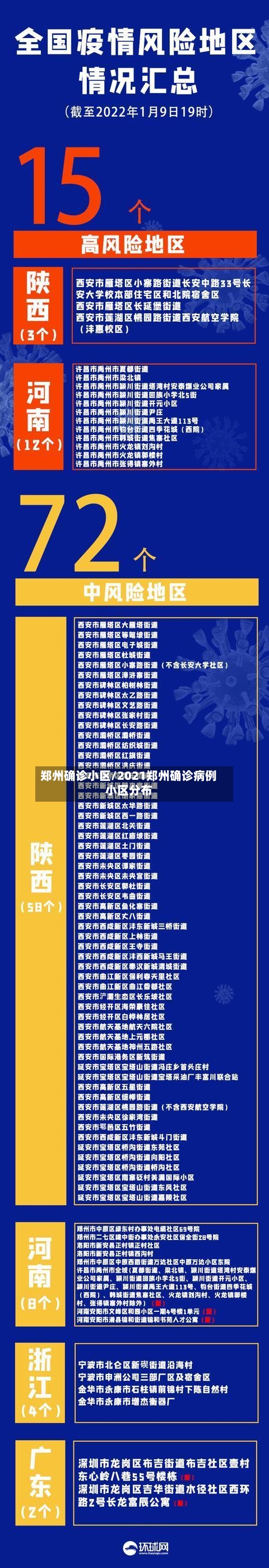 郑州确诊小区/2021郑州确诊病例小区分布