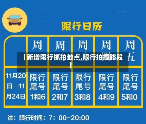 【新增限行抓拍地点,限行拍摄路段】-第2张图片